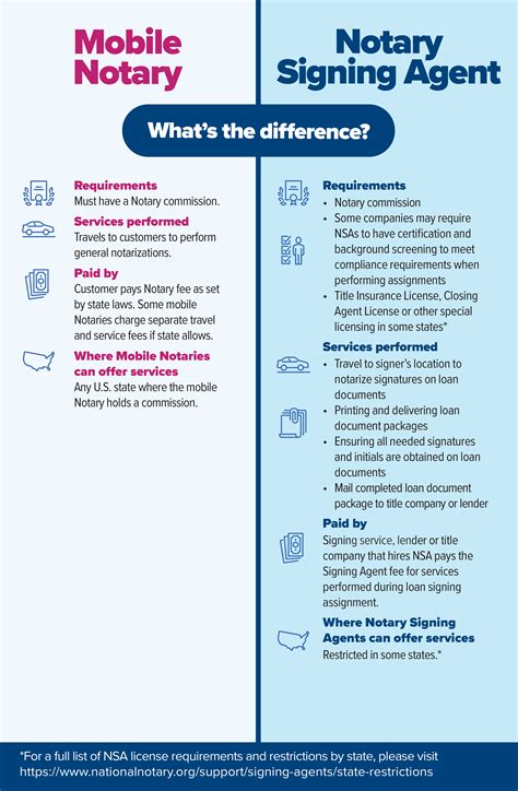 What S The Difference Between A Mobile Notary And A Notary Signing