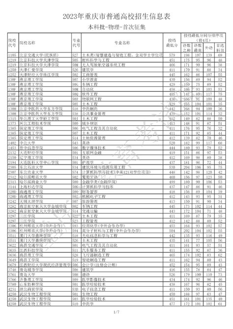 直通录取场丨2023年重庆市普通高校招生信息表 普通类本科批（首次征集）教育成都中国