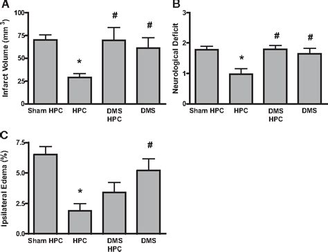 Figure From Hypoxic Preconditioning Induced Cerebral Ischemic