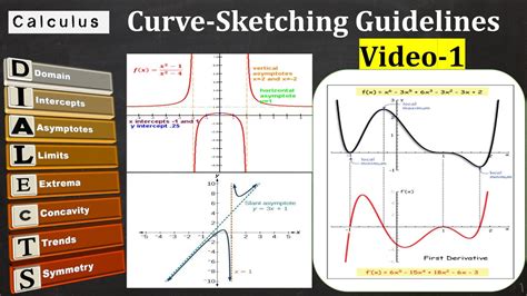 Guidelines for Curve Sketching. Part 1 - YouTube