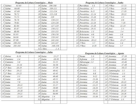 Ministérios do Pr Anderson Roque e Família Leitura Cronológica da Bíblia