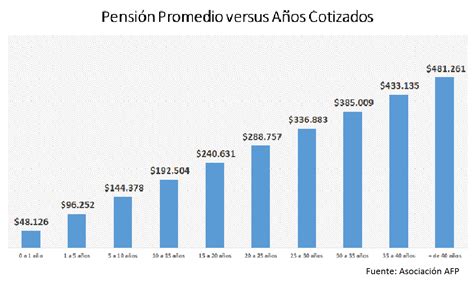 Qu Es La Diferencia Entre Jubilaci N Y Pensi N Explicaci N Y Ejemplos