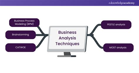 What Is Business Analysis And Why Does Business Need It