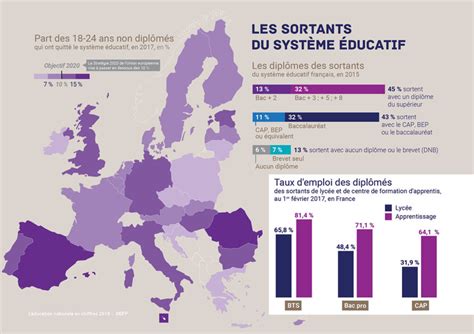 L Ducation Nationale En Chiffres Minist Re De L Ducation