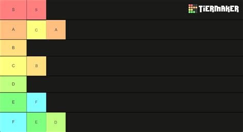 Tier List Community Rankings TierMaker