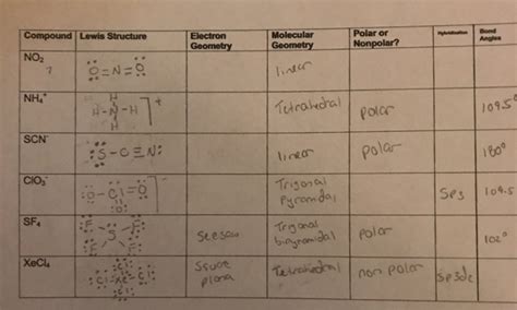 Solved Compound Lewis Structure Electron Geometry Polar or | Chegg.com