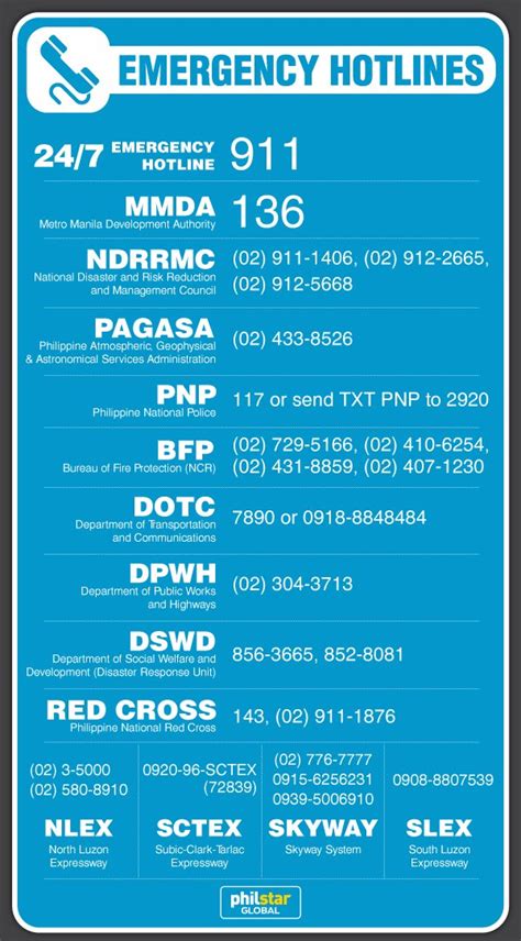 Nature's Eye: Philippine Emergency Hotlines