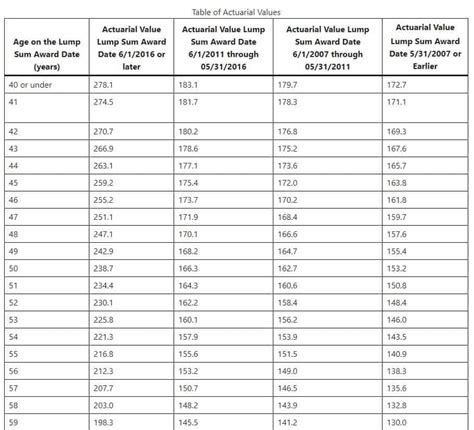 Social Security And Lump Sum Pensions What Public Servants Should Know