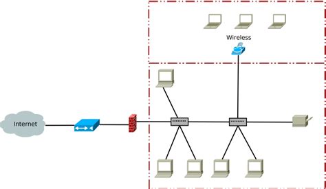 The Intersection Between Network Topology And Security Some Dude Says