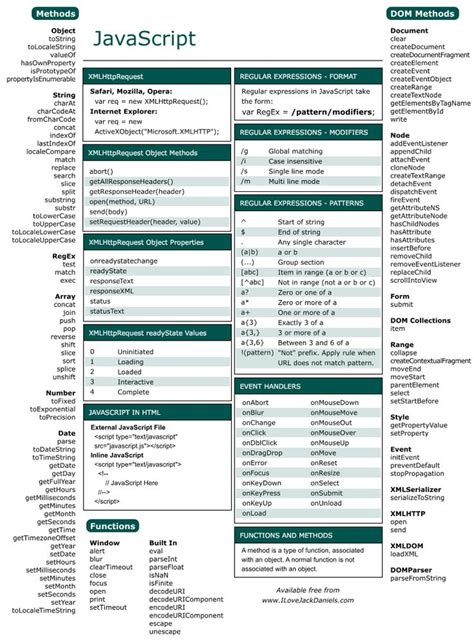 Pin By Lucius On Coding Cheats Infographic Software Web Programming Javascript Cheat Sheet