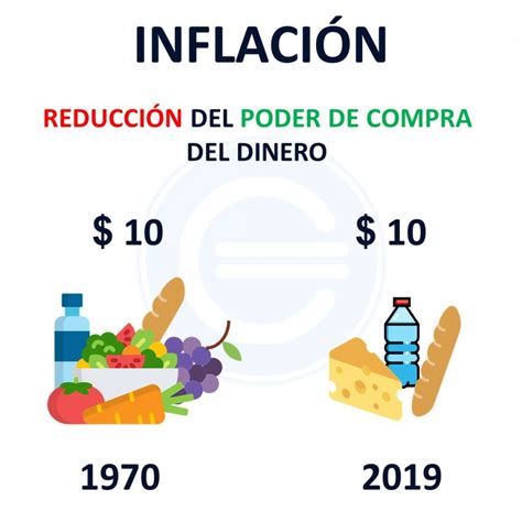 El Ahorro Y La Inflación Pérdida Del Poder Adquisitivo Finanzas