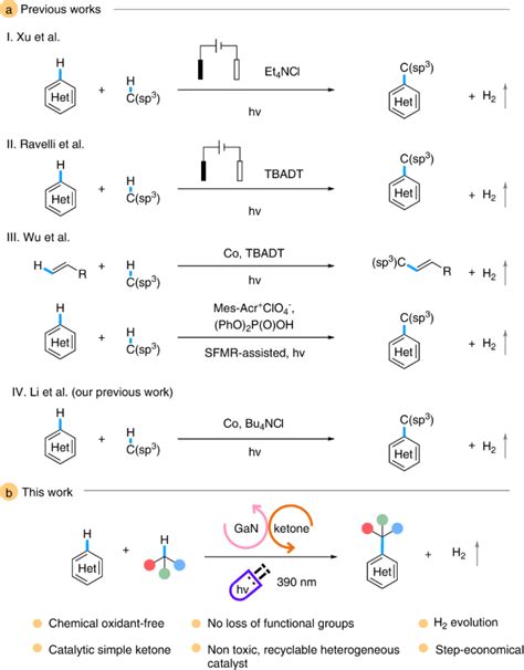 Acceptorless Cross Dehydrogenative Coupling For Csp3 H