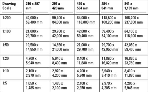 Autocad For Dummies Cheat Sheet Dummies