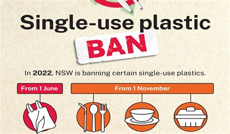 Single Use Plastic Ban Now In Place Hurstville Central