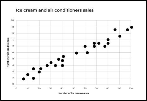 Deciphering Correlation And Causation Gopractice