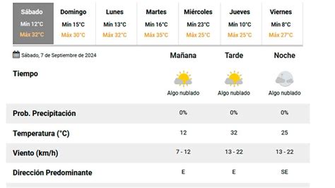 El Tiempo En Santiago Del Estero Se Espera Un S Bado Bien Primaveral Y