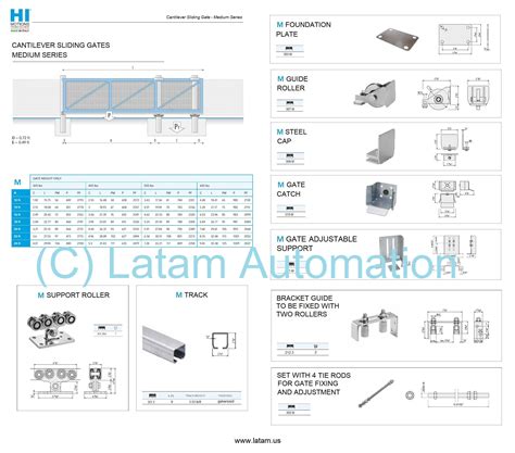 Latam Automation Beninca Hi Motions Cantilever Sliding Gates Medium