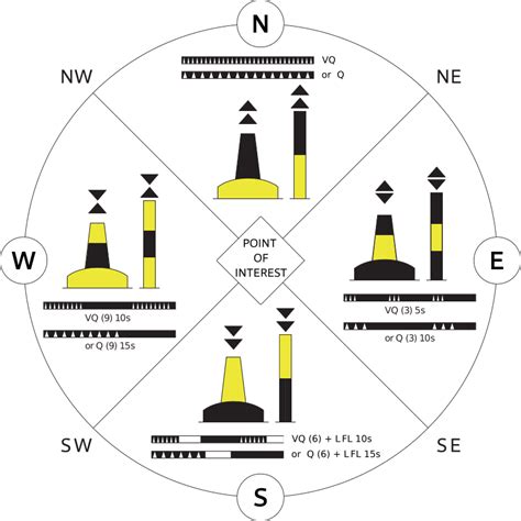 Lights Buoys Aids To Navigation