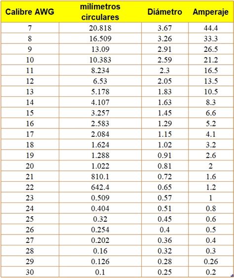 Calculo Transformador Reductor Electrónica Main