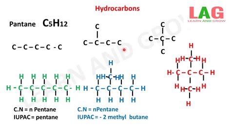 How To Name Simple Chained Hydrocarbons