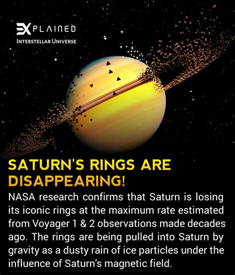 Disappearing Saturn S Rings Saturn Under The Influence Magnetic Field