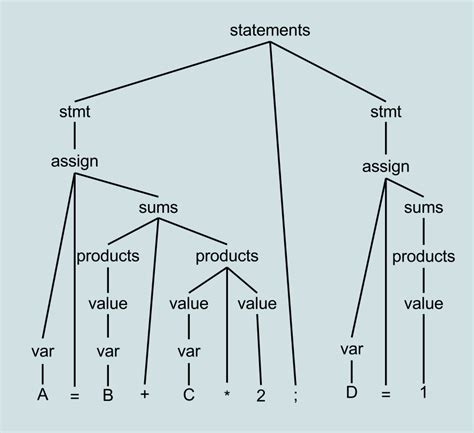 A Guide To Parsing Algorithms And Terminology