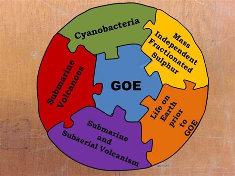 The Puzzle Of The Great Oxidation Event Greatful Oxidation Event