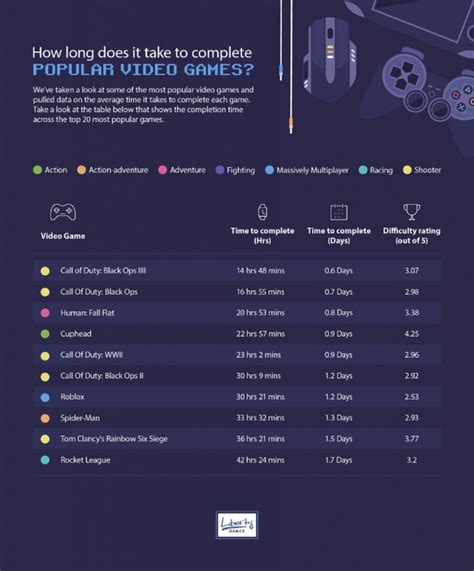 What Are The Best Video Games To Play During Lockdown Here’s 20 Recommendations