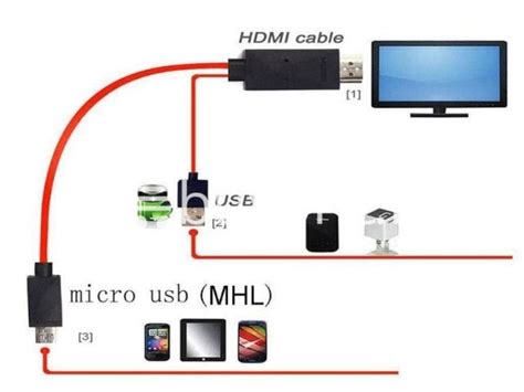 Cómo Conectar mi Celular a la Televisión Usando un Cable USB Guía de