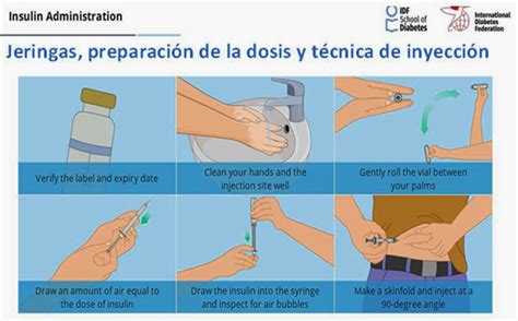 Tecnica De Enfermeria En La Administracion De La Insulina Images