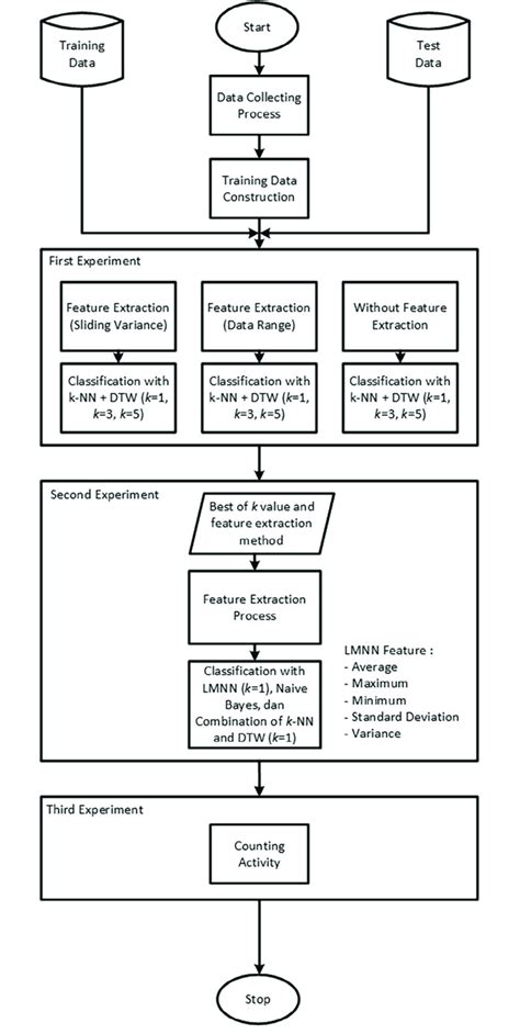 Research Workflow Diagram Download Scientific Diagram