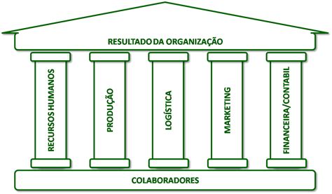 Administração O Que Se Estuda - JORGENCA - Blog Administração: As 14 áreas de Atuação na Administração