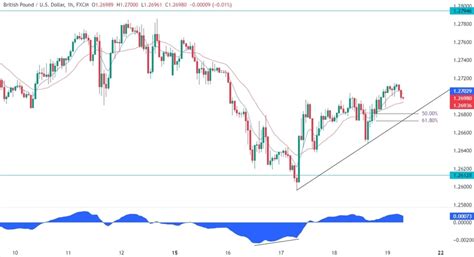 Gbpusd Technical Analysis Playing The Range Forexlive