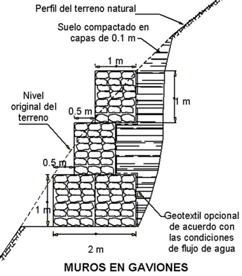 Muros Gaviones Especificaciones Para Un Muro De Contención De Gavión