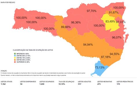 Joinville Registra De Ocupa O Em Leitos De Uti Nos Hospitais P Blicos