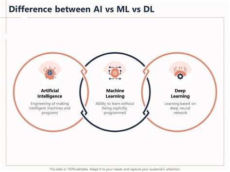 Difference Between Ai Vs Ml Vs Dl Explicitly Ppt Powerpoint