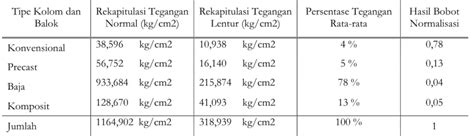 Aplikasi Value Engineeringdengan Metode Analytical Hierarchy Process