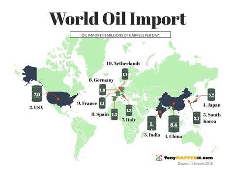 Oil Producing Countries Map