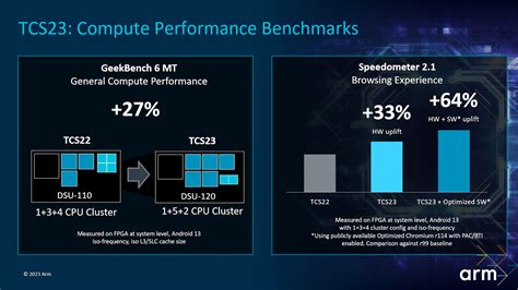 Computex 2023 ： Arm 公布第二代光追 Gpu 架構 Immortalis 720 與 Cortex X4 等 2023 全面