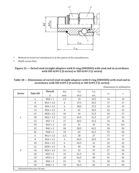 Iso Swosds Dimensi Pemasangan Stud Putar Pengetahuan Yuyao