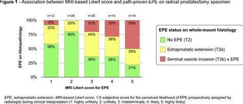 Pd47 12 Diagnostic Performance Of Prospectively Assigned Likert Scale