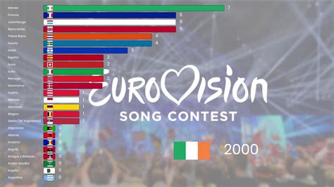 Países Ganadores del Festival de la Canción de Eurovisión 1956 2019