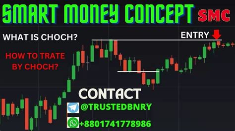 Smart Money Concept Smc What Is Choch How To Place Sure Shot Trade By