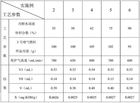 喷气燃料总酸值的测定方法