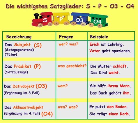 Modul 13 Satzglieder O3 O4 Grafues Jimdo Page Satzglieder