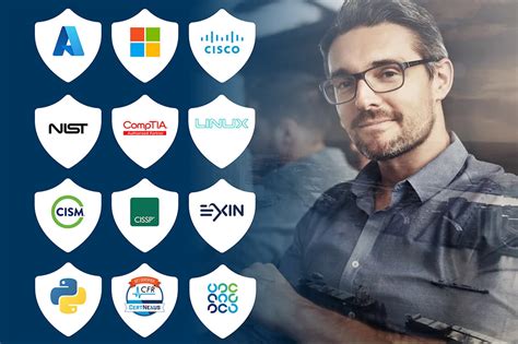 This Is The Biggest Cybersecurity Training Bundle You Ll Find Entrepreneur