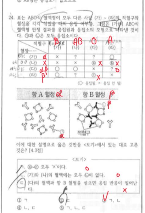 고2 생명과학 지식in