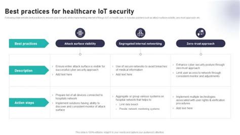 Iot Security Best Practices Powerpoint Presentation And Slides Slideteam