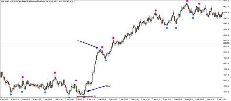 Super Reversal Signal Indicator The Forex Geek