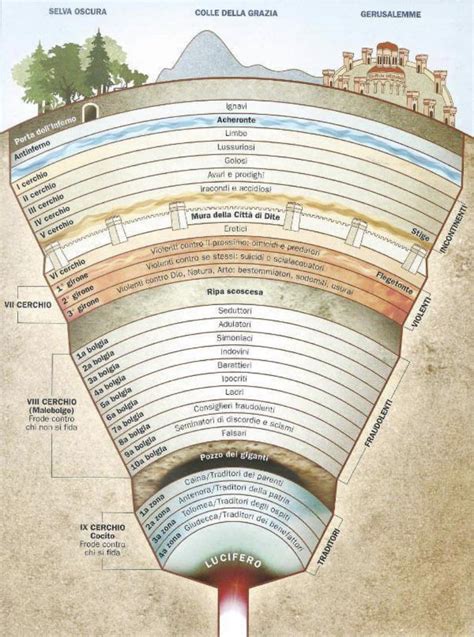 A Visualization of Dante’s Inferno : r/interestingasfuck